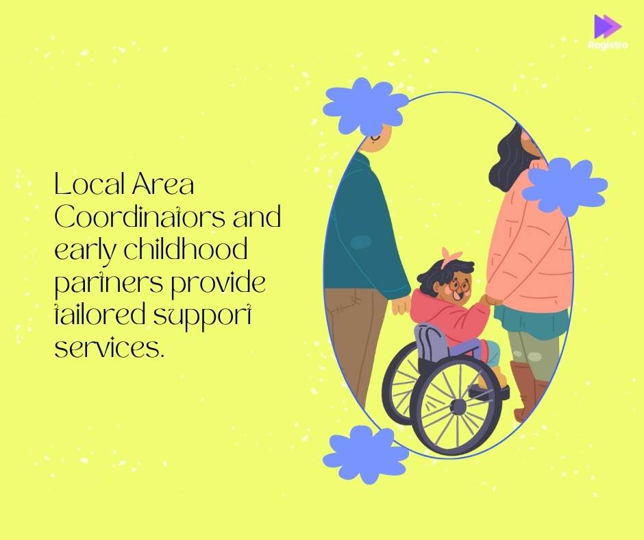 Local Area Coordinators and early childhood partners provide tailored support services.